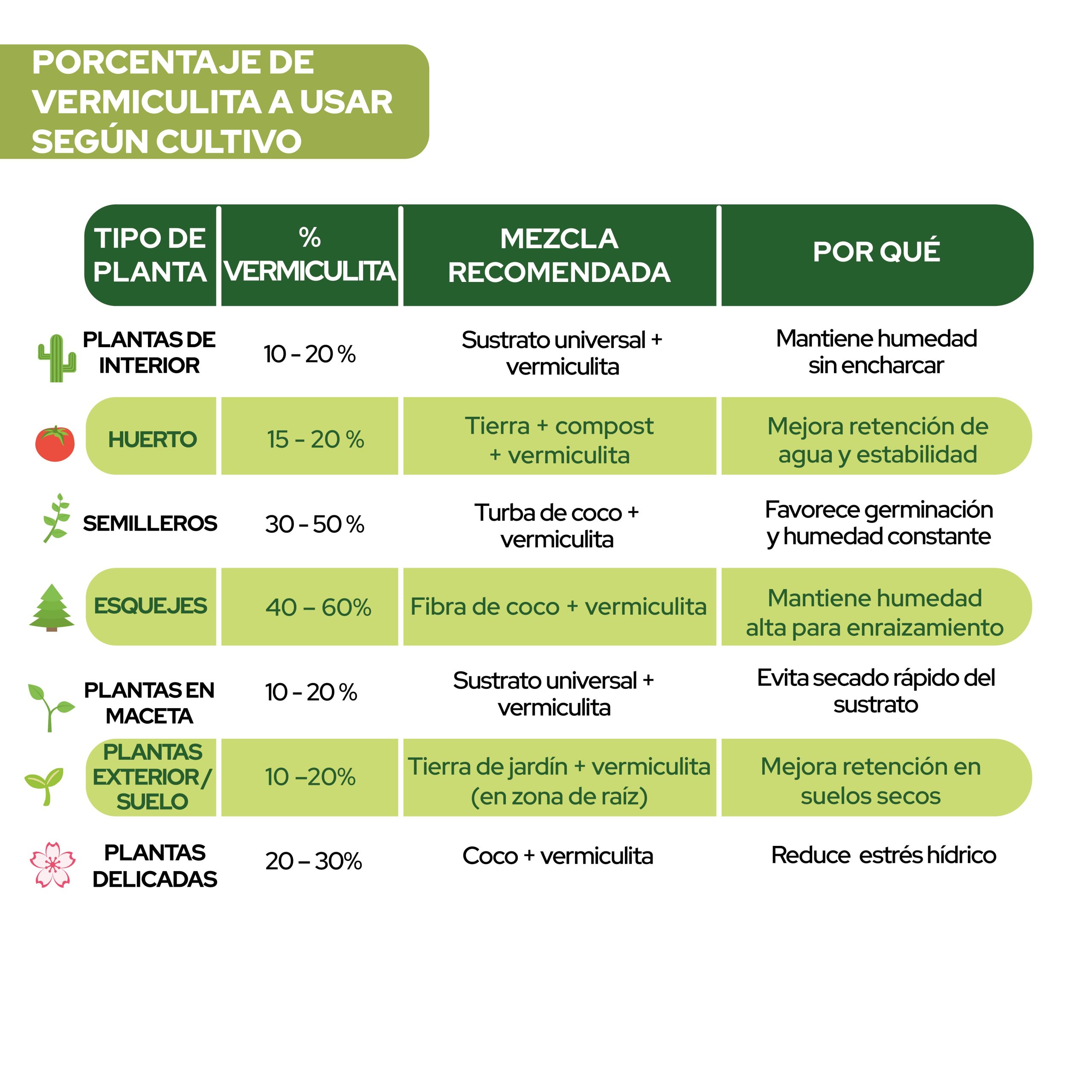 Vermiculita 125L para mejorar el sustrato de plantas y cultivos · foto 7