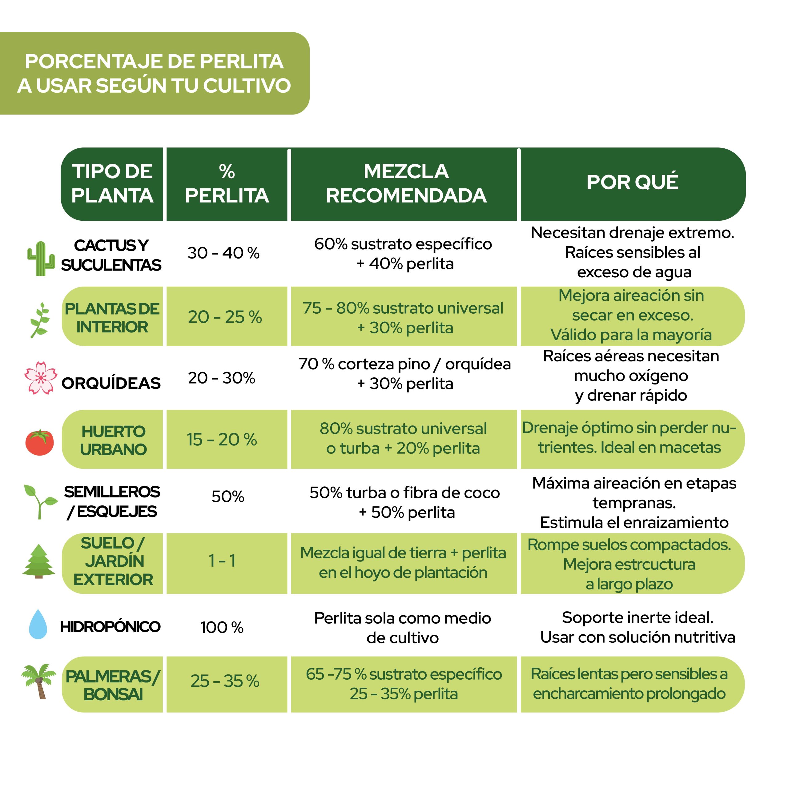 Perlita 125 L de Control Garden para mejorar el sustrato de cultivos · foto 7