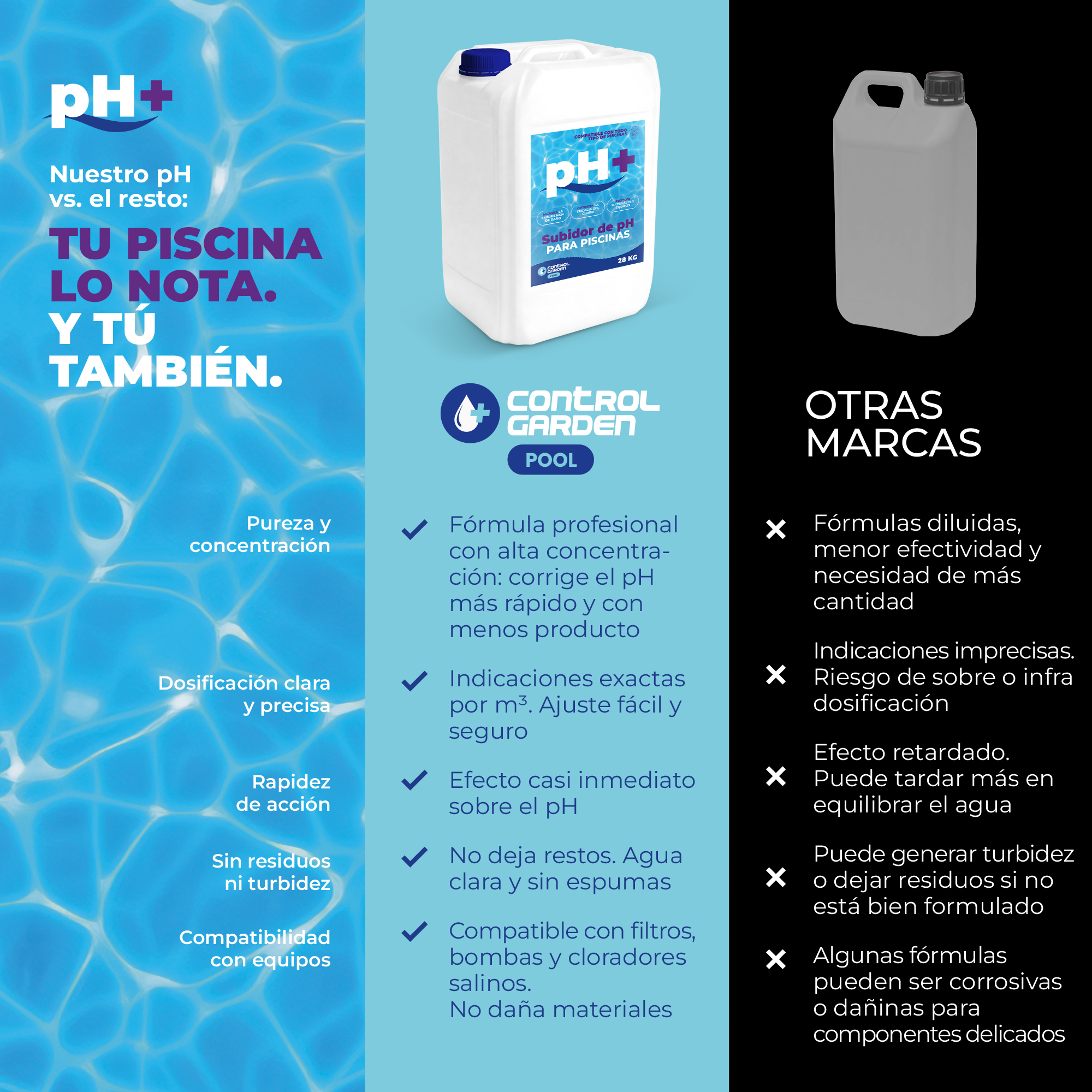 Subidor de pH líquido Control Garden 20L para piscinas grandes · foto 2