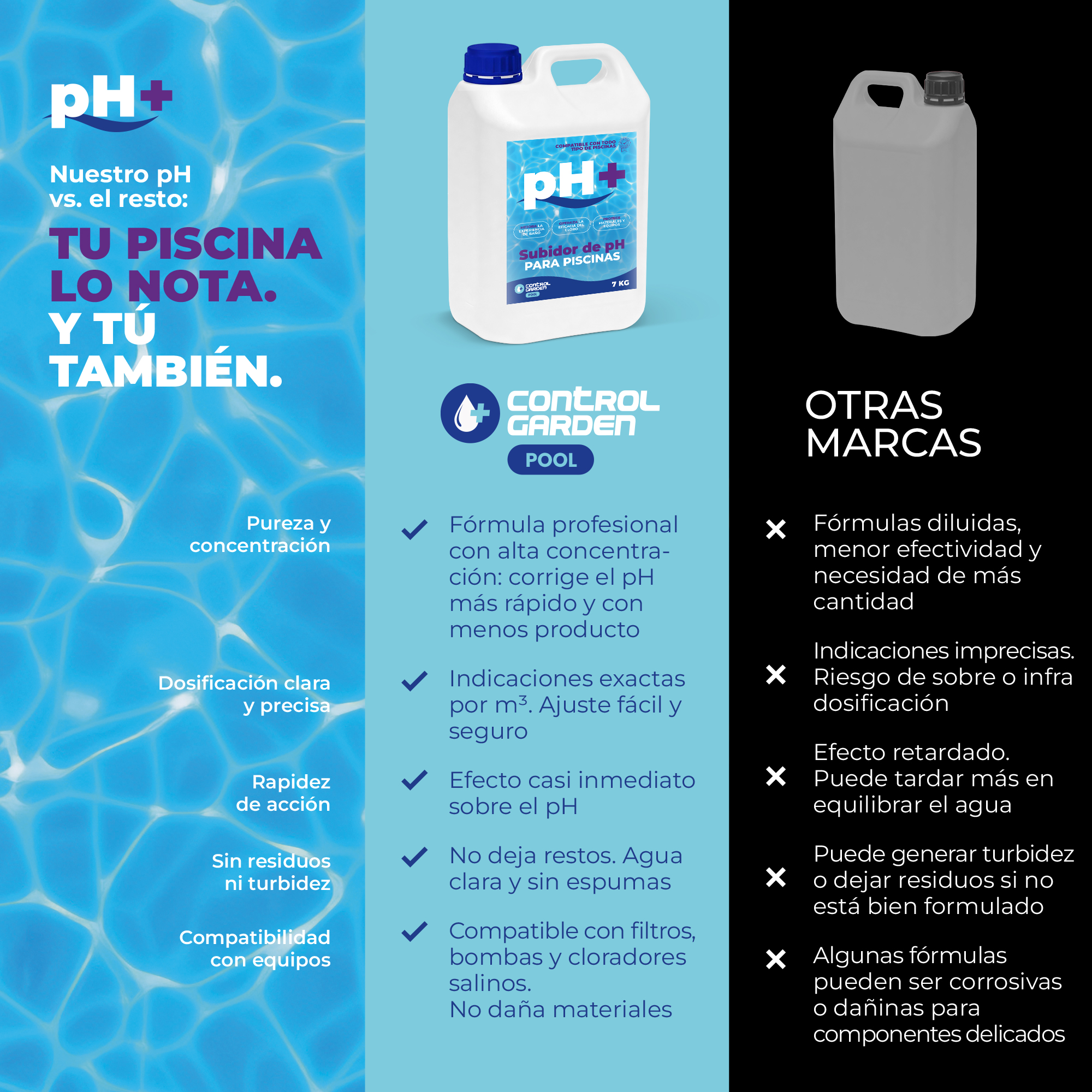 Subidor de pH líquido Control Garden 5L para piscinas, ideal para mantenimiento. · foto 2