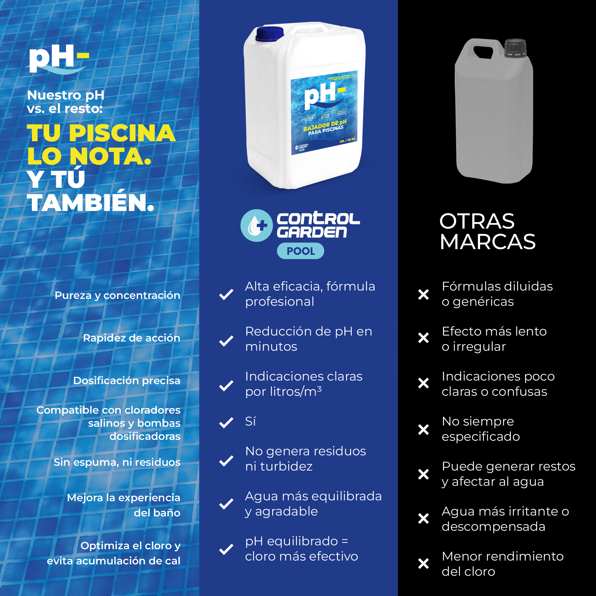 Bajador de pH líquido Control Garden 20 L para piscinas grandes · foto 2