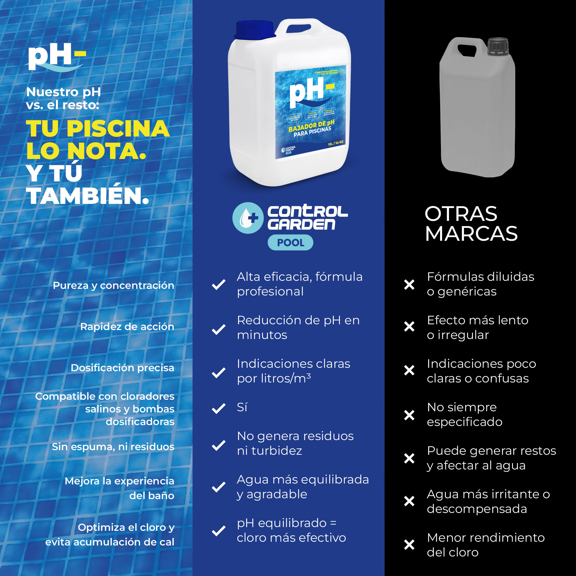 Bajador de pH líquido Control Garden 10 L para piscinas · foto 2