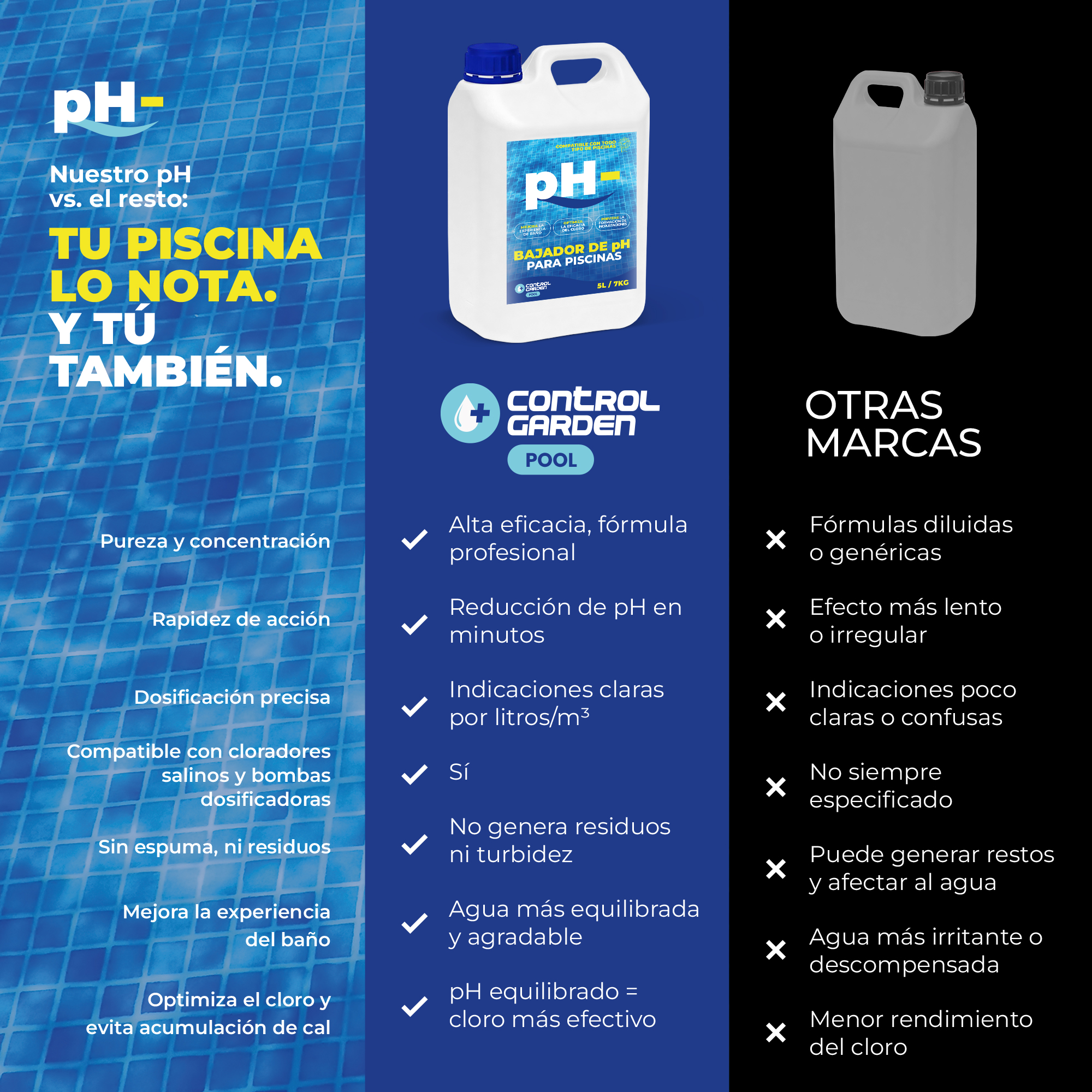 Bajador de pH líquido Control Garden 5 L para piscinas · foto 2